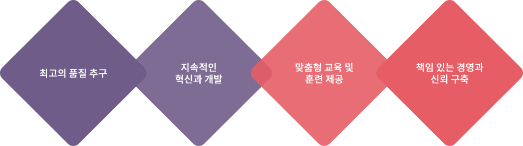 �濵�̳� ���̾�׷�